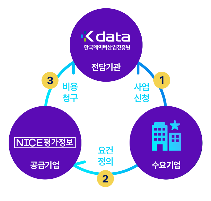 세부절차